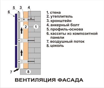 Какой плотности утеплитель лучше для вентилируемого фасада Какой плотности утеплитель лучше для вентилируемого фасада