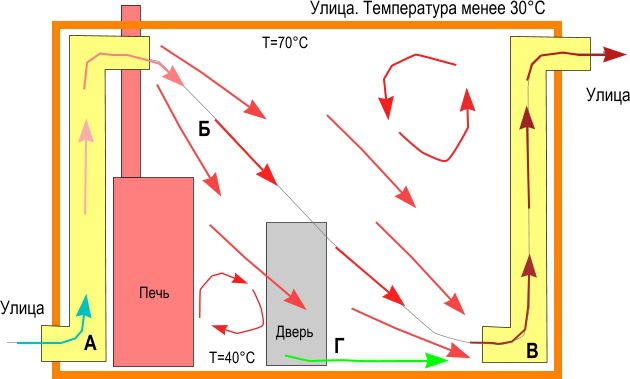 Вентиляция в сауне с электрокаменкой: как правильно сделать вытяжку в банном помещении Вентиляция в сауне с электрокаменкой: как правильно сделать вытяжку в банном помещении