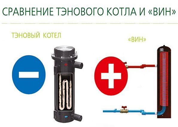 Вихревые индукционые котлы