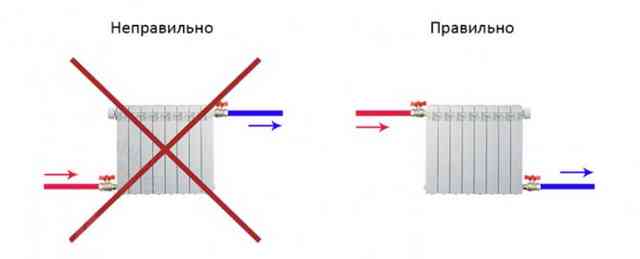 Почему в квартире холодно при горячих батареях и что делать? Вопросы отопления: почему батареи холодные