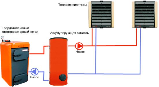 Отапливаемая теплица: как сделать зимнюю отапливаемую теплицу своими руками?