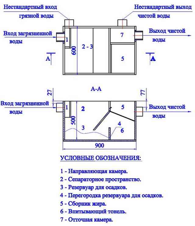 Выбор и установка жироуловителя под раковину: принцип работы и сравнение моделей Выбор и установка жироуловителя под раковину: принцип работы и сравнение моделей