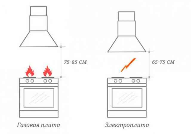 Наклонные вытяжки: как работает устройство, плюсы и минусы, особенности и функциональность
