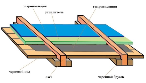 Черепные бруски Черепные бруски