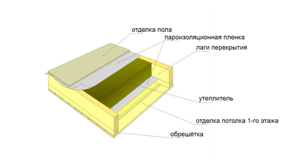 Межэтажное перекрытие Межэтажное перекрытие