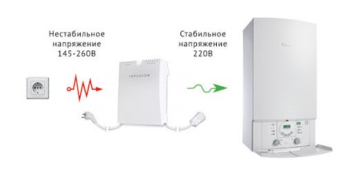 Защита системы: подключение газового котла через стабилизатор