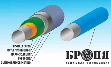 Сравнение технологий Сравнение технологий утепления минеральной ватой и утепления краской Броня