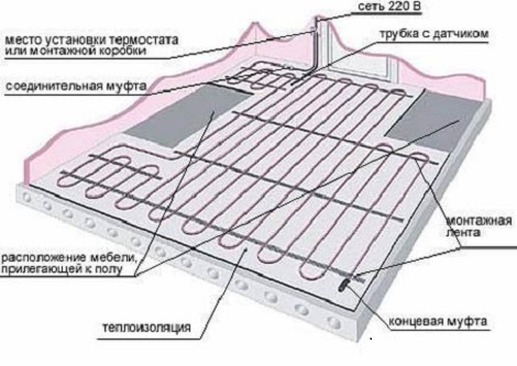 Проект пола Проектный рисунок водяного теплого пола