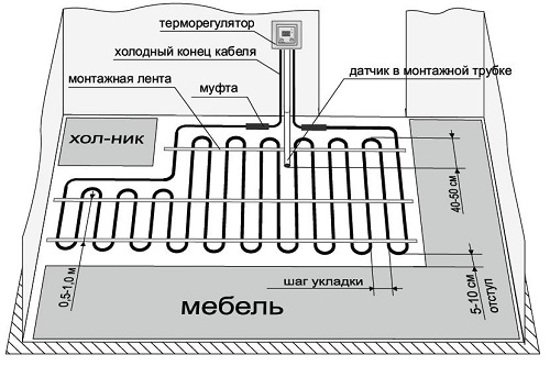 Укладка змейка Укладка типа "змейка" с учетом полезного пространства комнаты