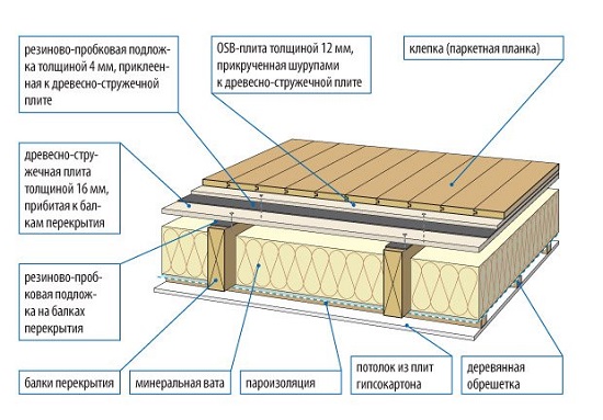 Сендвич утепление Схема утепления междуэтажного перекрытия по "сэндвич" технологии