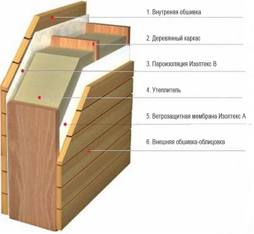 Сэндвич стена Схема создания "сэндвич" стен для веранды