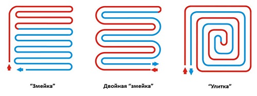 Формы укладки Распространенные формы укладки теплого пола