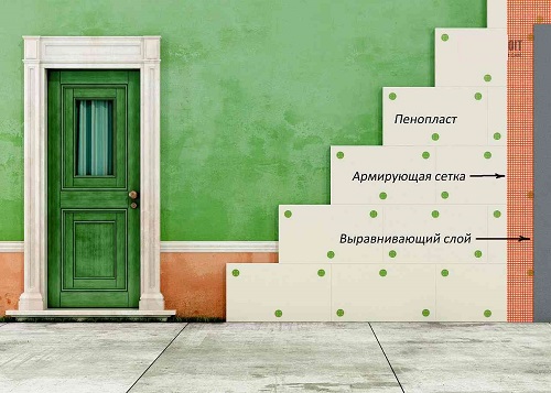 Утепление схема Расположение слоев наружного утепления стен панельными утеплителями