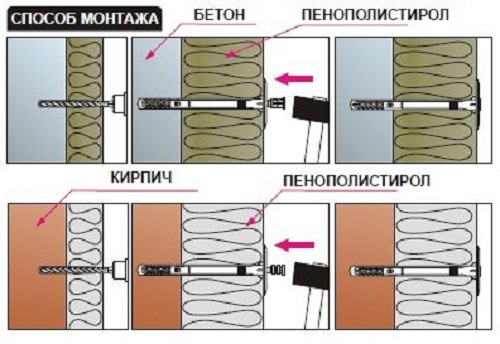 Этапы монтажа Этапы крепления теплоизоляции дюбелями