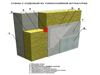 Утеплитель Изобокс ФАСАД монтажная схема Утеплитель Изобокс ФАСАД монтажная схема