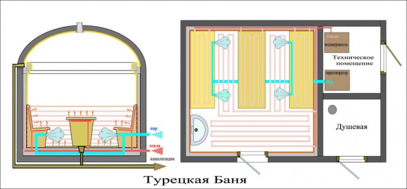 Схема турецкой бани Схема турецкой бани