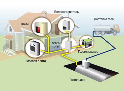 Что такое газгольдер и как правильно его выбрать Что такое газгольдер и как правильно его выбрать