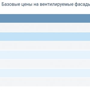 Утепление фасадов многоквартирных домов Утепление фасадов многоквартирных домов