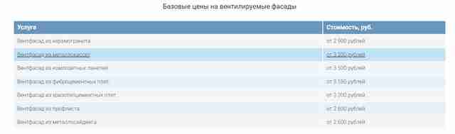 Утепление фасадов многоквартирных домов Утепление фасадов многоквартирных домов