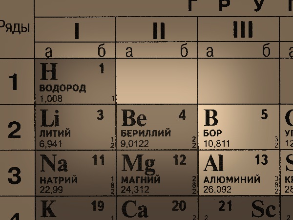 водород. что такое водород, водород это, что такое водород простыми словами, история открытия водорода, происхождение названия водород, распространенность водорода, значение водорода, получение водорода, свойства водорода
