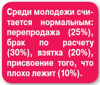 Профессия - флюгер