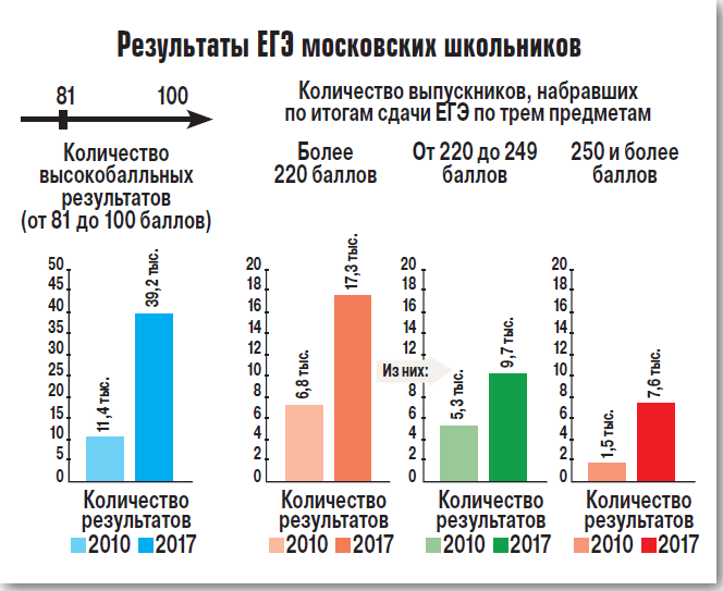 Результаты учителя - это результаты его учеников Результаты учителя - это результаты его учеников