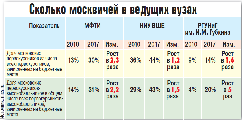 Результаты учителя - это результаты его учеников Результаты учителя - это результаты его учеников