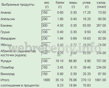 Фруктовый салат с мороженным - калорийность fruktovyj-salat-s-morozhennym-kalorijnost
