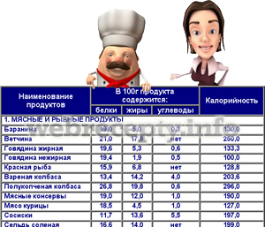 kalorijnost-gotovyh-bljud