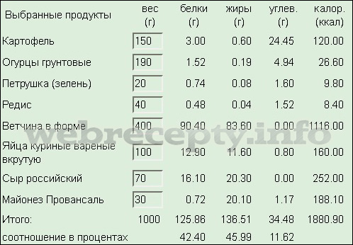 Рулетики с ветчиной и сыром - калорийность ruletiki-s-vetchinoj-i-syrom-kalorijnost