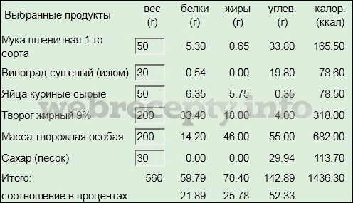 Сырники ванильные - калорийность syrniki-vanilnye-kalorijnost